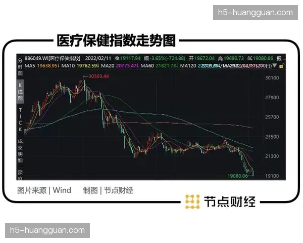 二次加工工具集在发展周期内向平台开放，激活了副屏信号对主赛道的加持