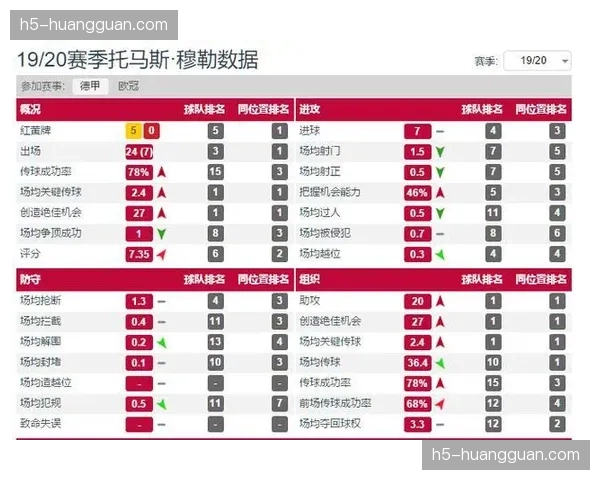 深度调查：德甲中下游球队本赛季财务状况与生存压力